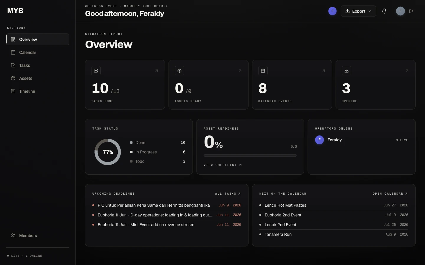 MYB Internal Dashboard — Realtime Event Operations